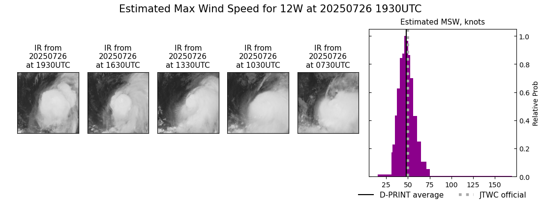 current 12W intensity image