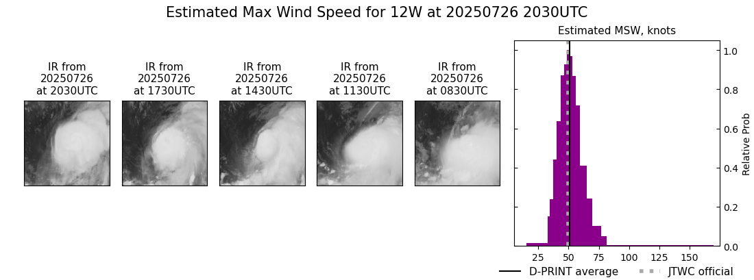 current 12W intensity image
