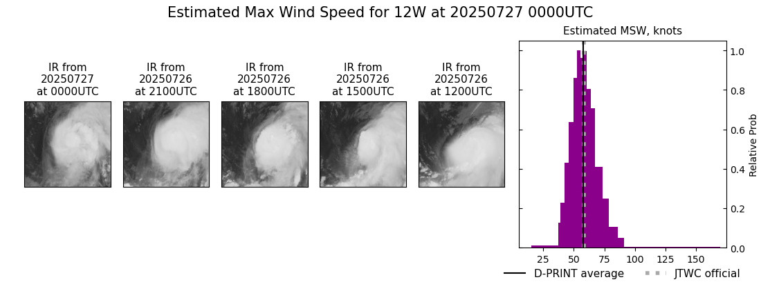current 12W intensity image