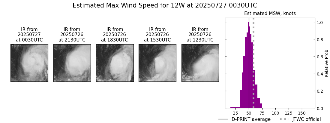 current 12W intensity image