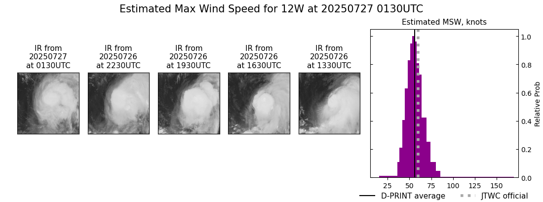 current 12W intensity image