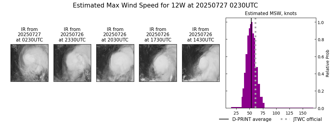 current 12W intensity image