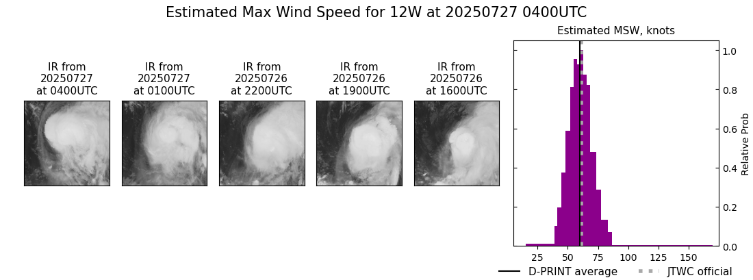 current 12W intensity image