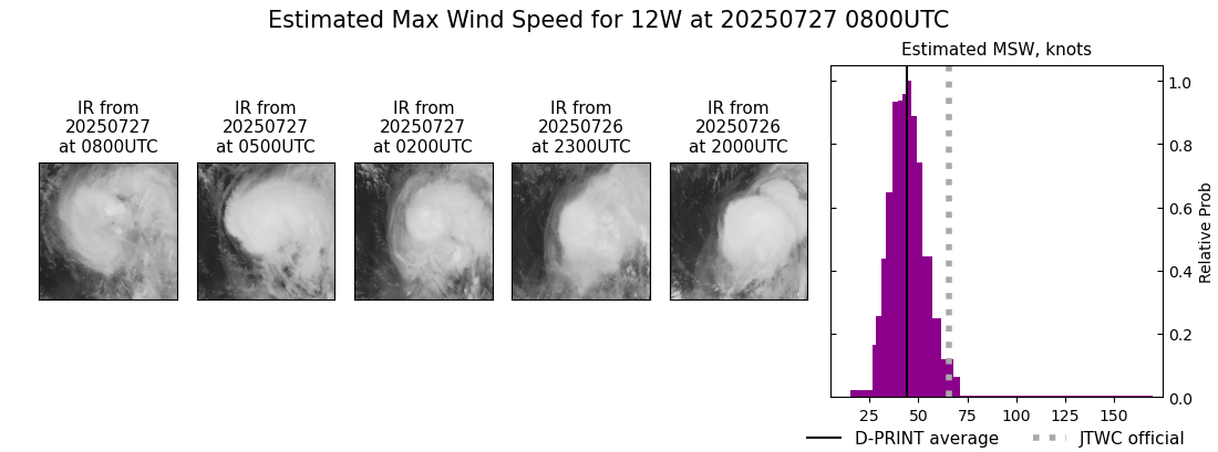 current 12W intensity image