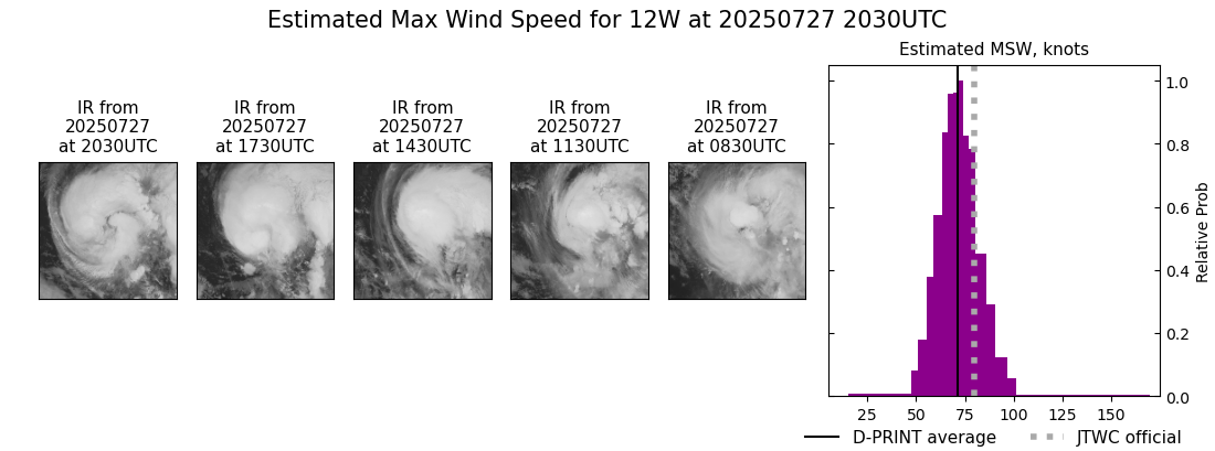 current 12W intensity image