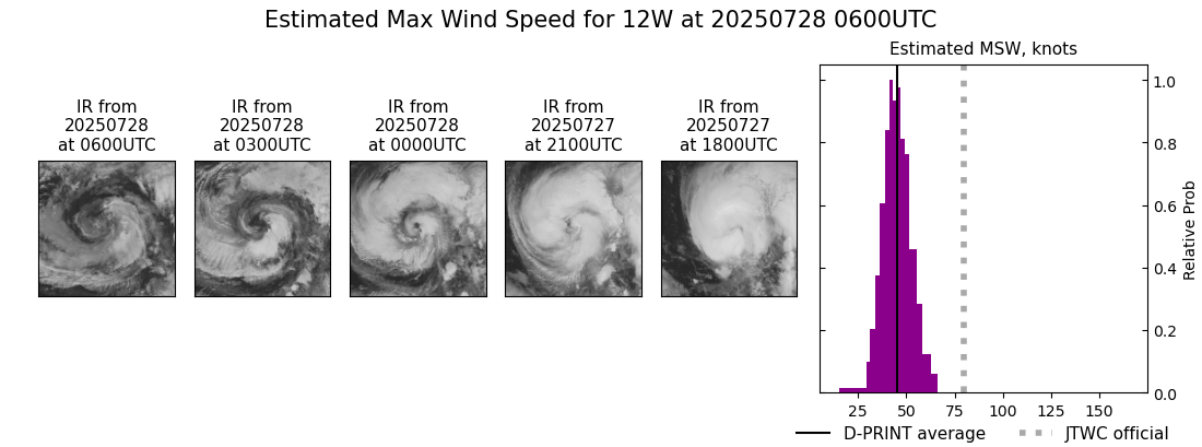 current 12W intensity image