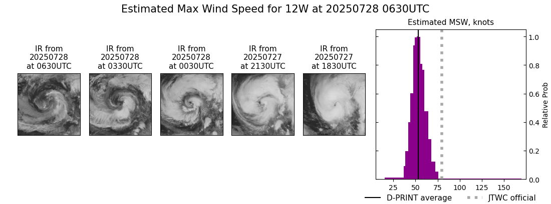 current 12W intensity image