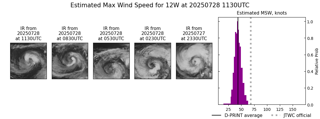 current 12W intensity image