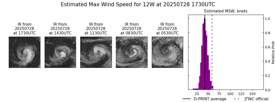 current 12W intensity image