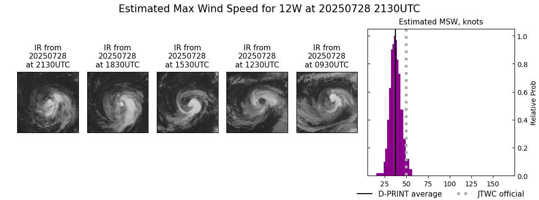 current 12W intensity image