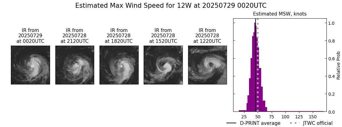 current 12W intensity image