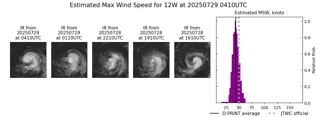current 12W intensity image
