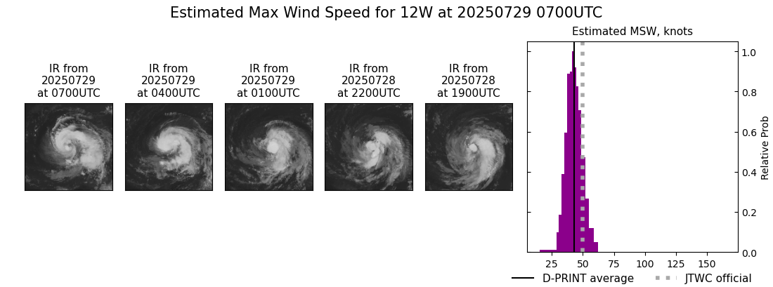 current 12W intensity image