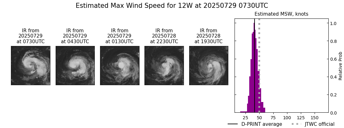 current 12W intensity image