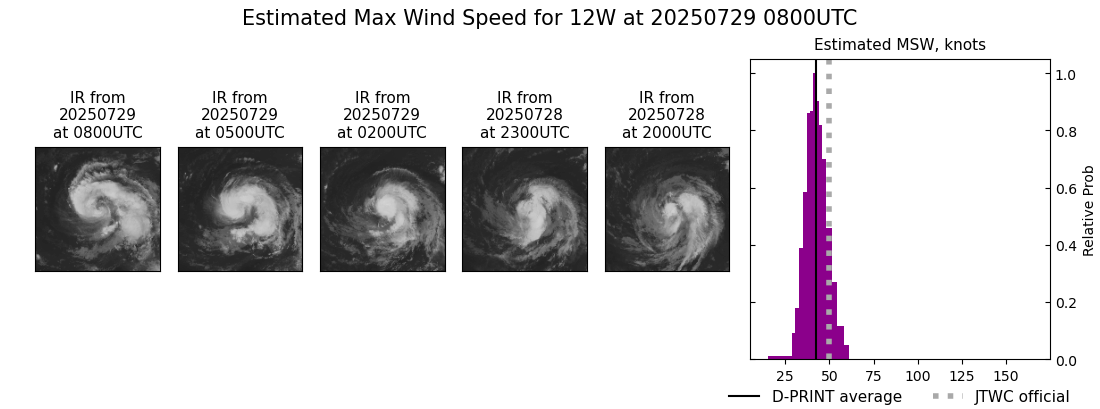 current 12W intensity image