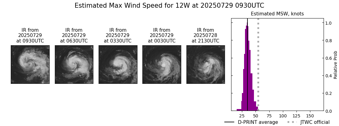 current 12W intensity image