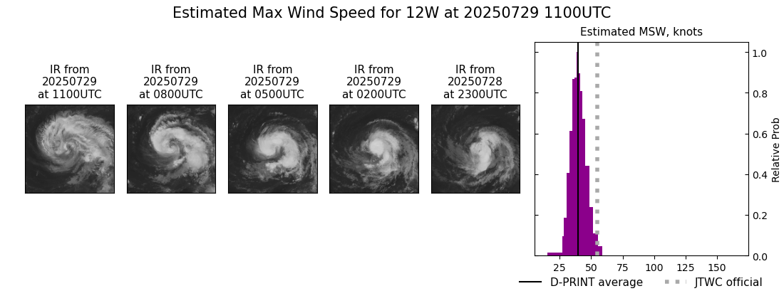 current 12W intensity image