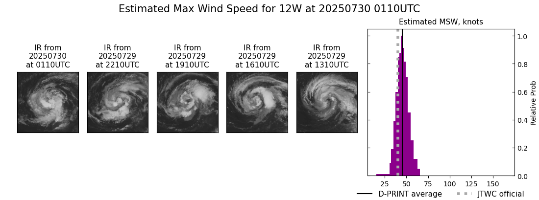current 12W intensity image