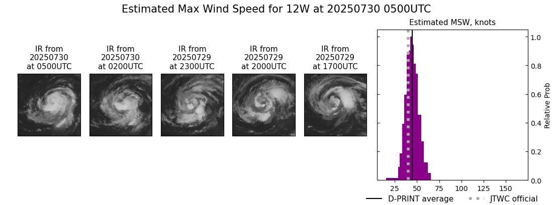 current 12W intensity image