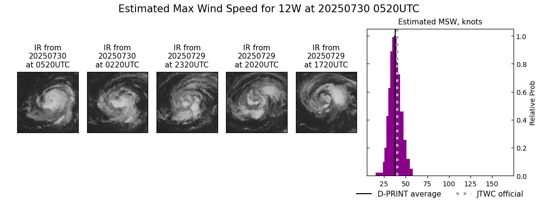 current 12W intensity image
