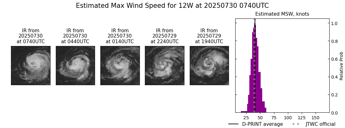 current 12W intensity image