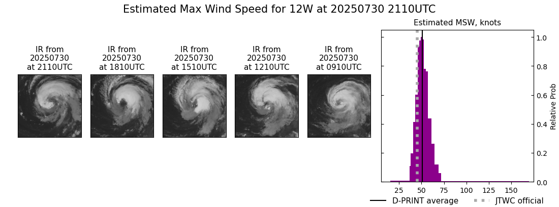 current 12W intensity image