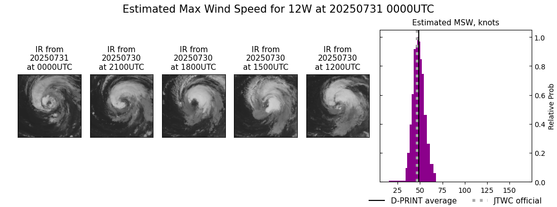 current 12W intensity image