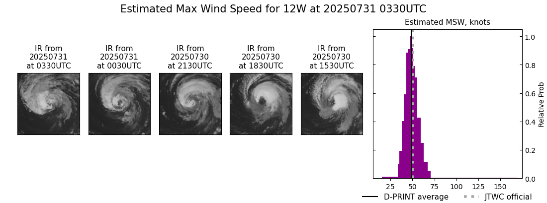 current 12W intensity image