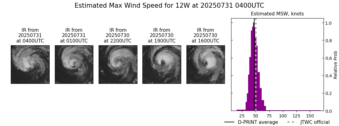 current 12W intensity image