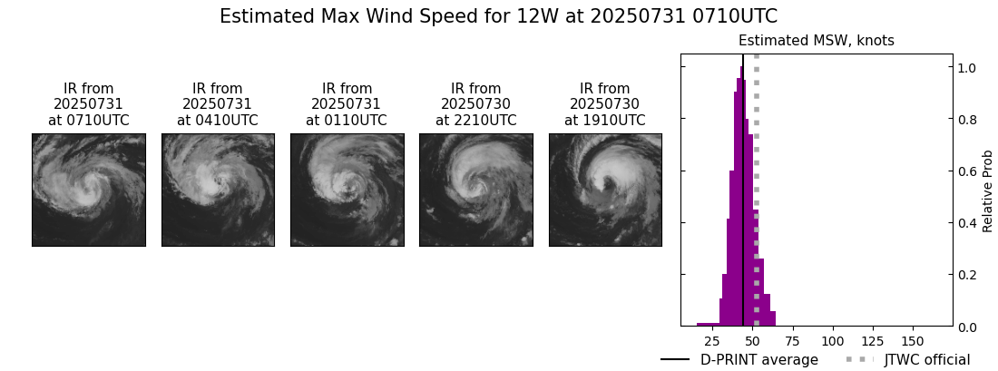 current 12W intensity image