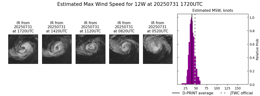 current 12W intensity image