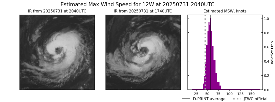 current 12W intensity image