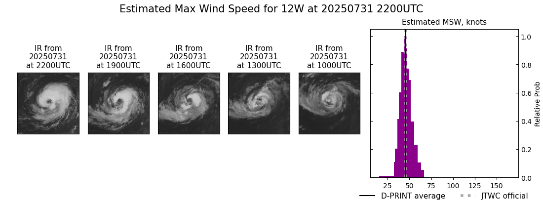 current 12W intensity image