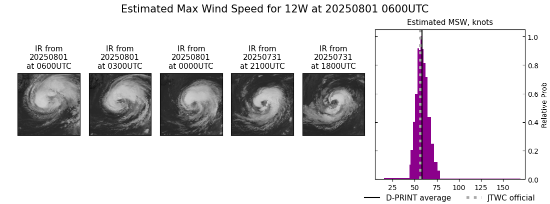 current 12W intensity image