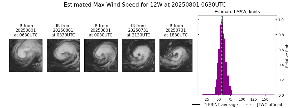 current 12W intensity image