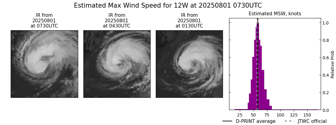 current 12W intensity image