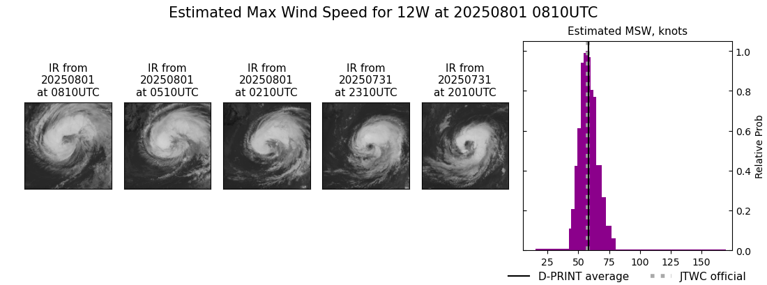 current 12W intensity image