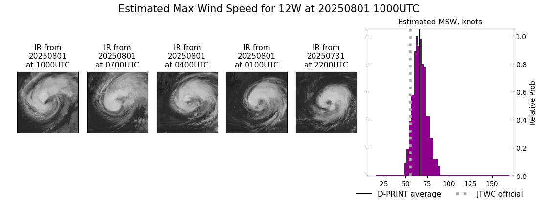 current 12W intensity image
