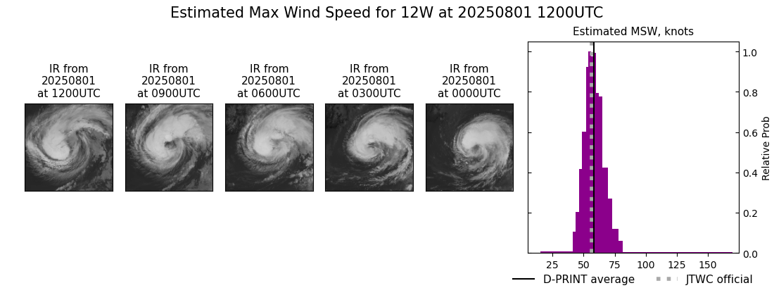 current 12W intensity image