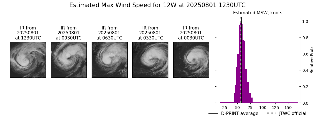 current 12W intensity image