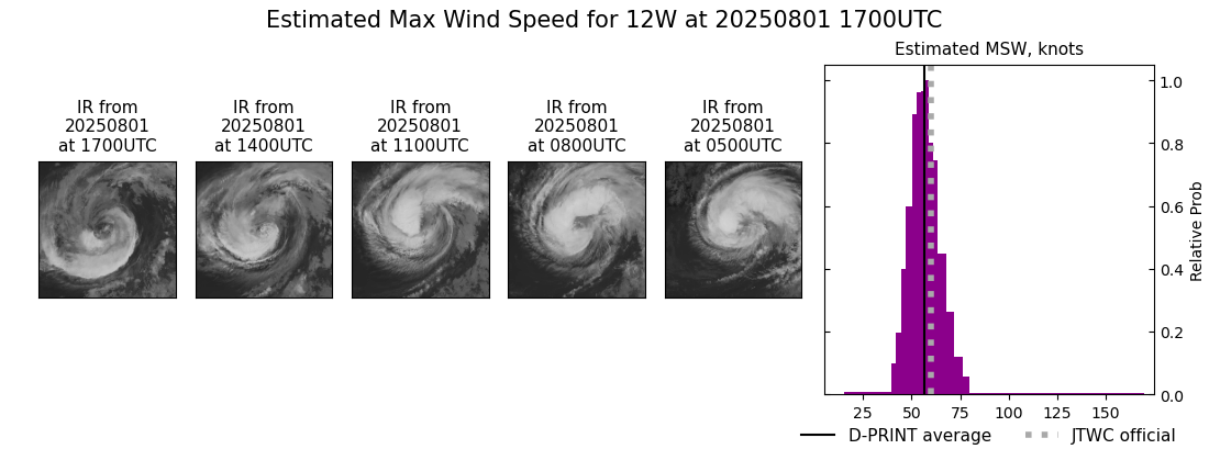 current 12W intensity image