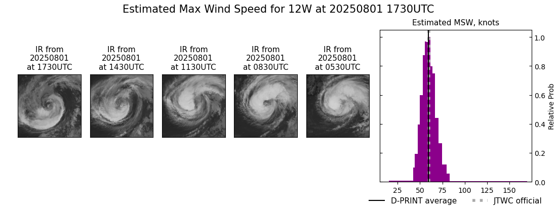 current 12W intensity image