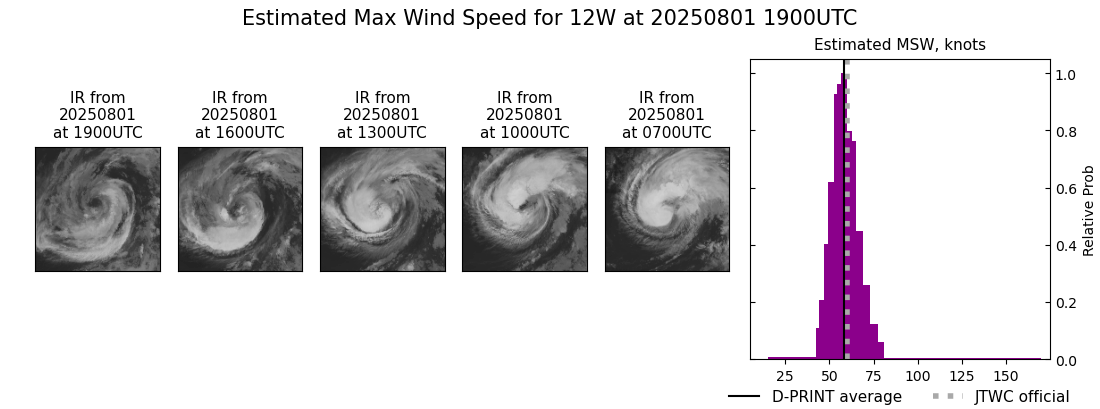 current 12W intensity image