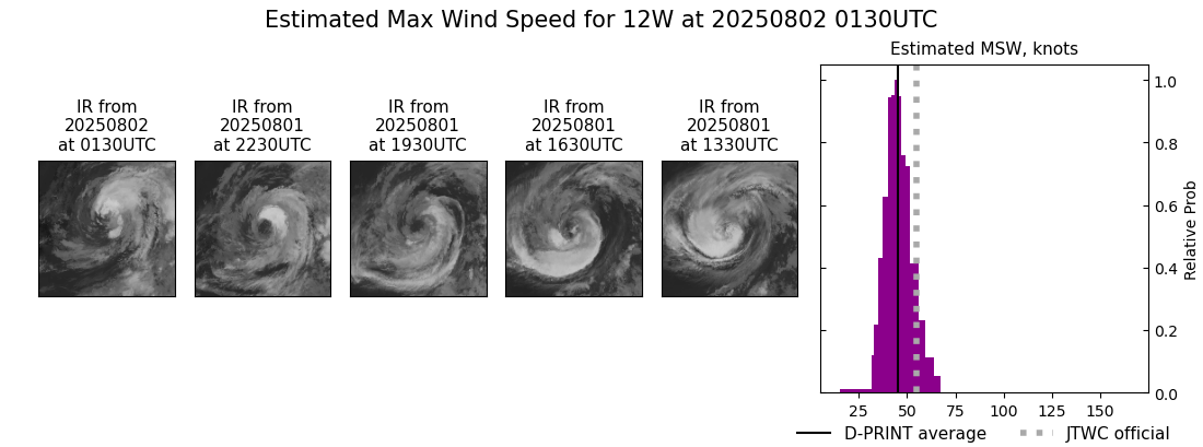 current 12W intensity image