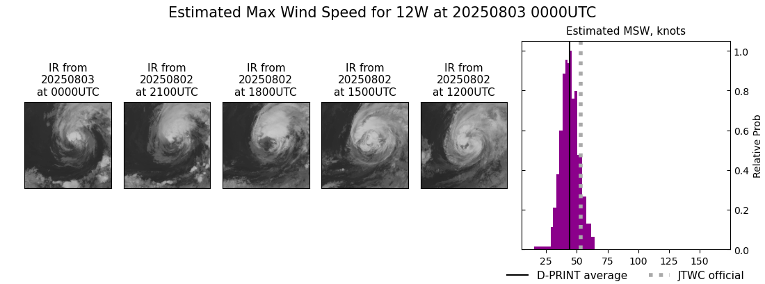 current 12W intensity image
