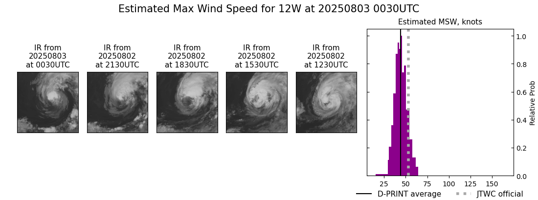 current 12W intensity image
