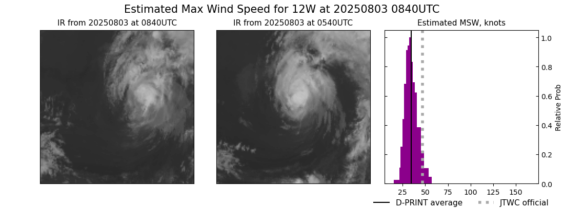 current 12W intensity image