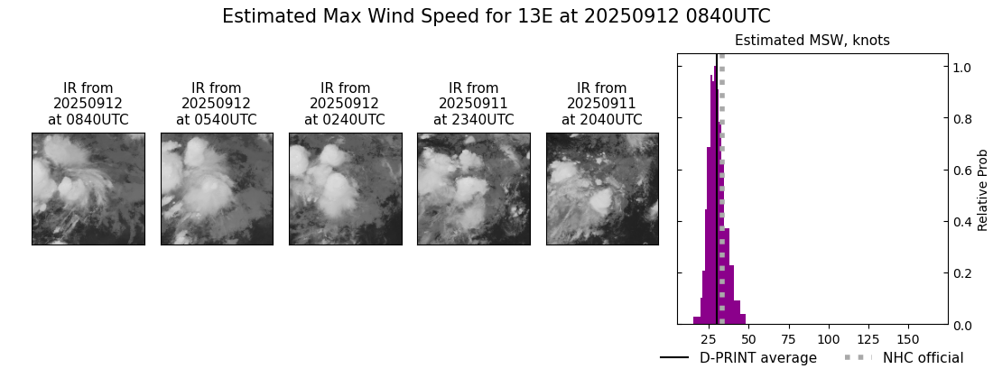 current 13E intensity image
