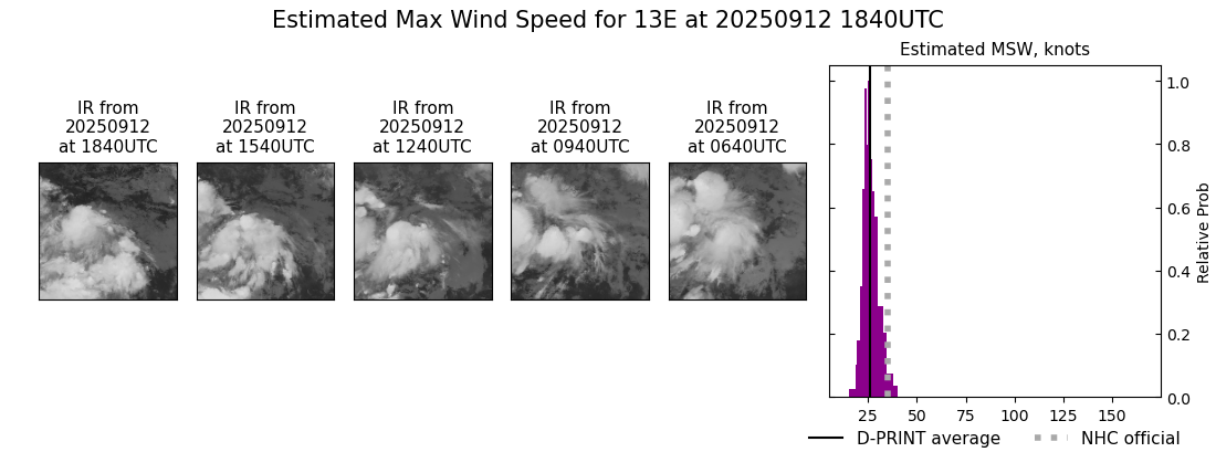 current 13E intensity image