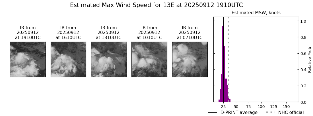 current 13E intensity image